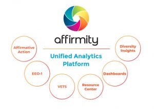 Unified Analytics Platform