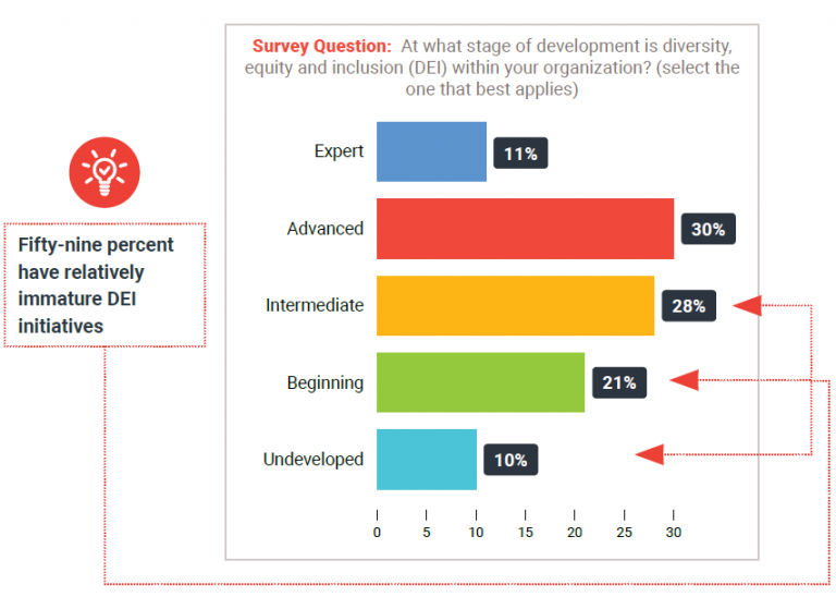 Affirmity | 8 of the Most Common Challenges In DE&I Today