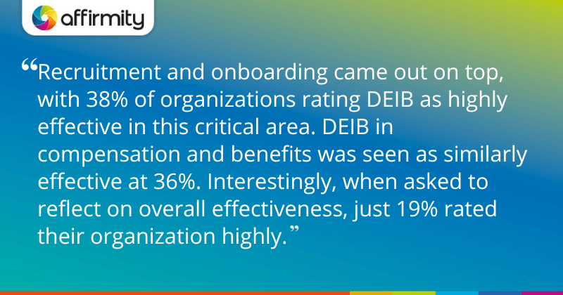 "Recruitment and onboarding came out on top, with 38% of organizations rating DEIB as highly effective in this critical area. DEIB in compensation and benefits was seen as similarly effective at 36%. Interestingly, when asked to reflect on overall effectiveness, just 19% rated their organization highly."